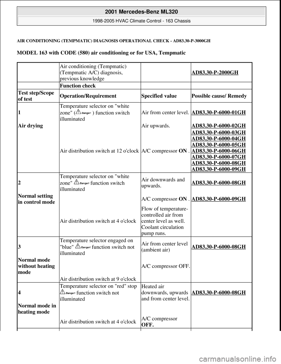 MERCEDES-BENZ ML430 1997 Complete Repair Manual AIR CONDITIONING (TEMPMATIC) DIAGNOSIS OPERATIONAL CHECK - AD83.30-P-3000GH
MODEL 163 with CODE (580) air conditioning or for USA, Tempmatic
Air conditioning (Tempmatic)
(Tempmatic A/C) diagnosi MERCEDES-BENZ ML430 1997 Complete Repair Manual AIR CONDITIONING (TEMPMATIC) DIAGNOSIS OPERATIONAL CHECK - AD83.30-P-3000GH
MODEL 163 with CODE (580) air conditioning or for USA, Tempmatic
Air conditioning (Tempmatic)
(Tempmatic A/C) diagnosi