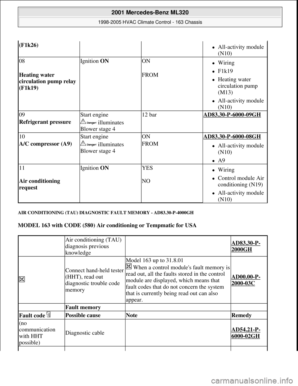 MERCEDES-BENZ ML430 1997 Complete Repair Manual AIR CONDITIONING (TAU) DIAGNOSTIC FAULT MEMORY - AD83.30-P-4000GH
MODEL 163 with CODE (580) Air conditioning or Tempmatic for USA
(F1k26) All-activity module
(N10)
08Ignition ON ONWiring MERCEDES-BENZ ML430 1997 Complete Repair Manual AIR CONDITIONING (TAU) DIAGNOSTIC FAULT MEMORY - AD83.30-P-4000GH
MODEL 163 with CODE (580) Air conditioning or Tempmatic for USA
(F1k26) All-activity module
(N10)
08Ignition ON ONWiring