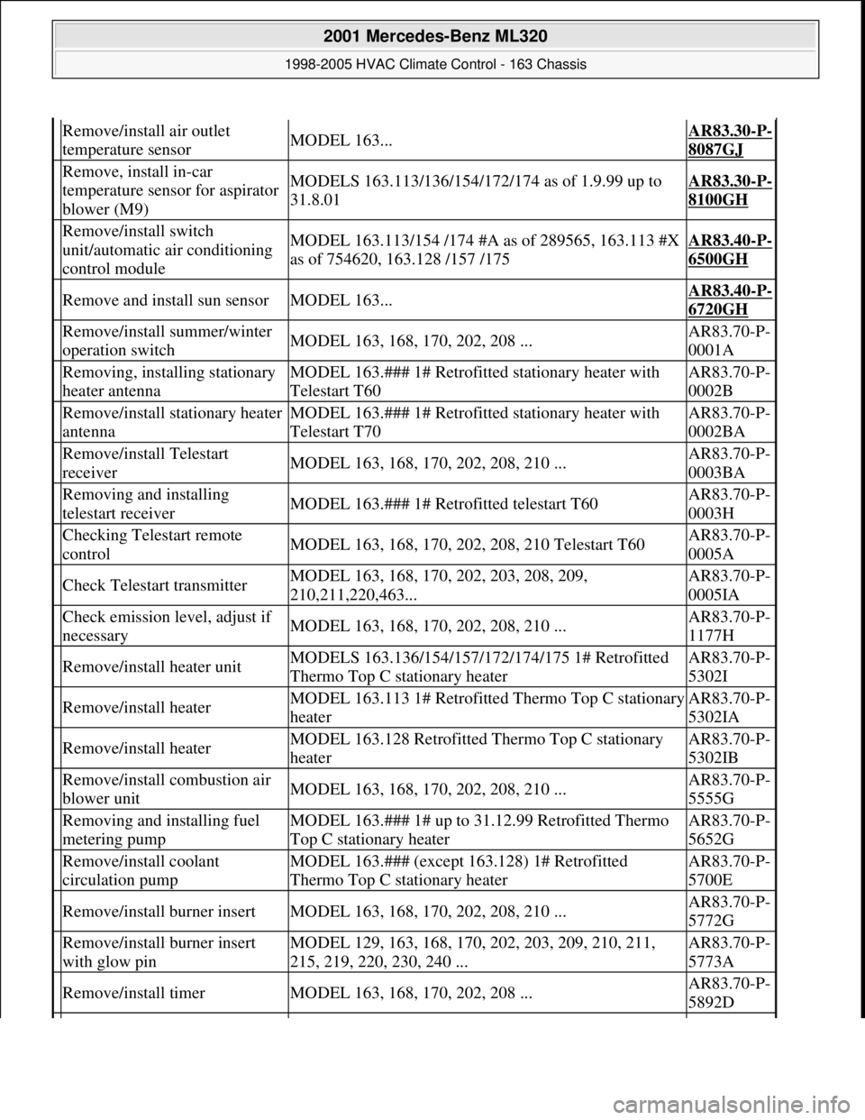 MERCEDES-BENZ ML430 1997 Complete Repair Manual Remove/install air outlet
temperature sensorMODEL 163...AR83.30-P-
8087GJ
Remove, install in-car
temperature sensor for aspirator
blower (M9)MODELS 163.113/136/154/172/174 as of 1.9.99 up to
31 MERCEDES-BENZ ML430 1997 Complete Repair Manual Remove/install air outlet
temperature sensorMODEL 163...AR83.30-P-
8087GJ
Remove, install in-car
temperature sensor for aspirator
blower (M9)MODELS 163.113/136/154/172/174 as of 1.9.99 up to
31
