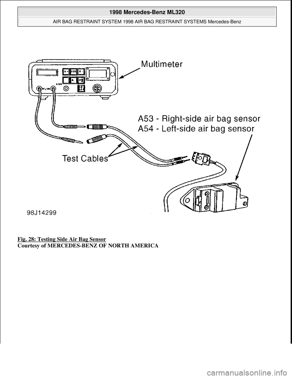 MERCEDES-BENZ ML430 1997  Complete Owners Guide Fig. 28: Testing Side Air Bag Sensor 
Courtesy of MERCEDES-BENZ OF NORTH AMERICA
 
1998 Mercedes-Benz ML320 
AIR BAG RESTRAINT SYSTEM 1998 AIR BAG RESTRAINT SYSTEMS Mercedes-Benz  
me  
Saturday, Octo
