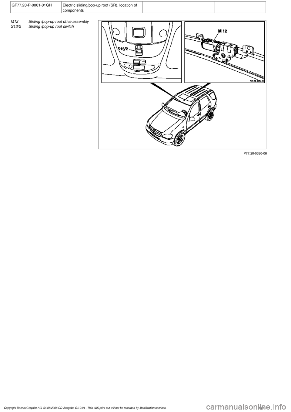 MERCEDES-BENZ ML430 1997  Complete Repair Manual 
 GF77.20-P-0001-01GH
Electric sliding/pop-up roof (SR), location of 

components

P77.20-0380-06

M12
 Sliding /pop-up roof drive assembly
S13/2
 Sliding /pop-up roof switch

Copyright DaimlerChrysle