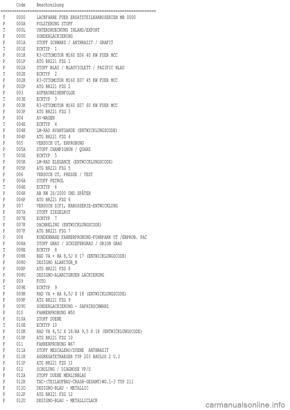 MERCEDES-BENZ ML430 1997  Complete Repair Manual Code Beschreibung
=====================================================================
T 0000 LACKFARBE FUER ERSATZTEILKARROSERIEN MB 0000
P 000A POLSTERUNG STOFF
T 000L UNTERDRUECKUNG INLAND/EXPORT
