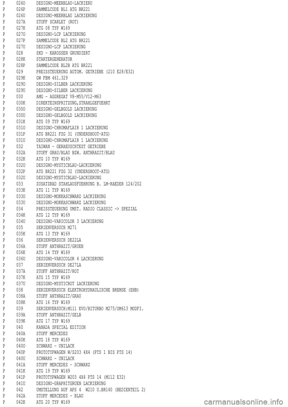 MERCEDES-BENZ ML430 1997  Complete Repair Manual P 026O DESIGNO-MEERBLAU-LACKIERU
P 026P SAMMELCODE BL1 ATG BR221
P 026U DESIGNO-MEERBLAU LACKIERUNG
P 027A STOFF SCARLET (ROT)
P 027K ATG 08 TYP W169
P 027O DESIGNO-LCP LACKIERUNG
P 027P SAMMELCODE BL