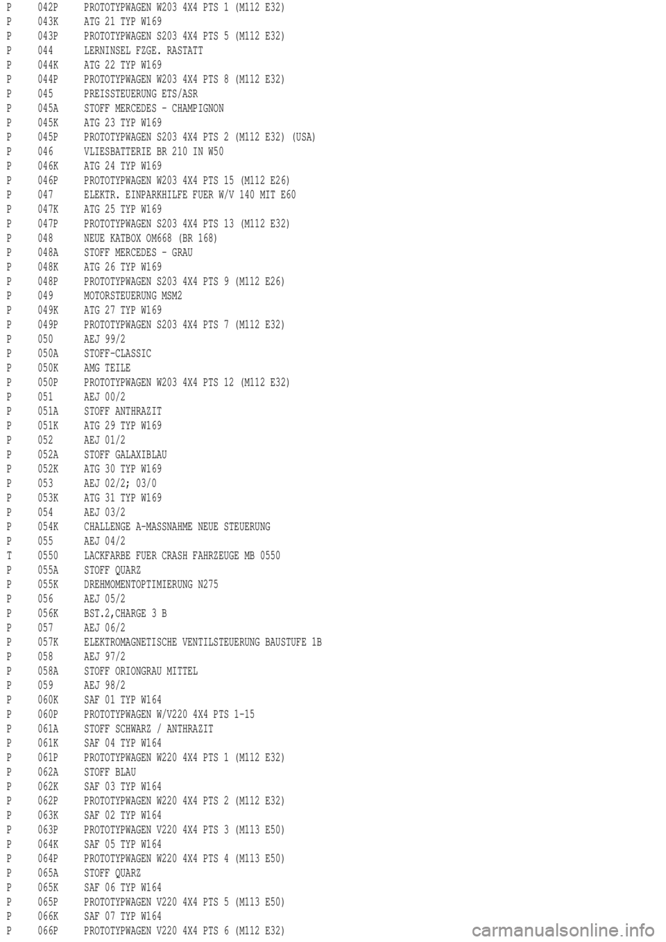 MERCEDES-BENZ ML430 1997  Complete Repair Manual P 042P PROTOTYPWAGEN W203 4X4 PTS 1 (M112 E32)
P 043K ATG 21 TYP W169
P 043P PROTOTYPWAGEN S203 4X4 PTS 5 (M112 E32)
P 044 LERNINSEL FZGE. RASTATT
P 044K ATG 22 TYP W169
P 044P PROTOTYPWAGEN W203 4X4 