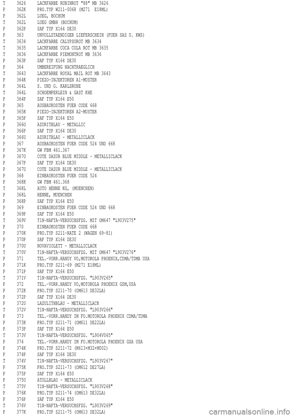 MERCEDES-BENZ ML430 1997 Complete Repair Manual T 3626 LACKFARBE RUBINROT "88" MB 3626
P 362K PRO.TYP W211-0068 (M271 E18ML)
P 362L LUEG, BOCHUM
T 362L LUEG GMBH (BOCHUM)
P 362P SAF TYP X164 DE30
P 363 UNVOLLSTAENDIGER LIEFERSCHEIN (FUER SAS U. KWS MERCEDES-BENZ ML430 1997 Complete Repair Manual T 3626 LACKFARBE RUBINROT "88" MB 3626
P 362K PRO.TYP W211-0068 (M271 E18ML)
P 362L LUEG, BOCHUM
T 362L LUEG GMBH (BOCHUM)
P 362P SAF TYP X164 DE30
P 363 UNVOLLSTAENDIGER LIEFERSCHEIN (FUER SAS U. KWS
