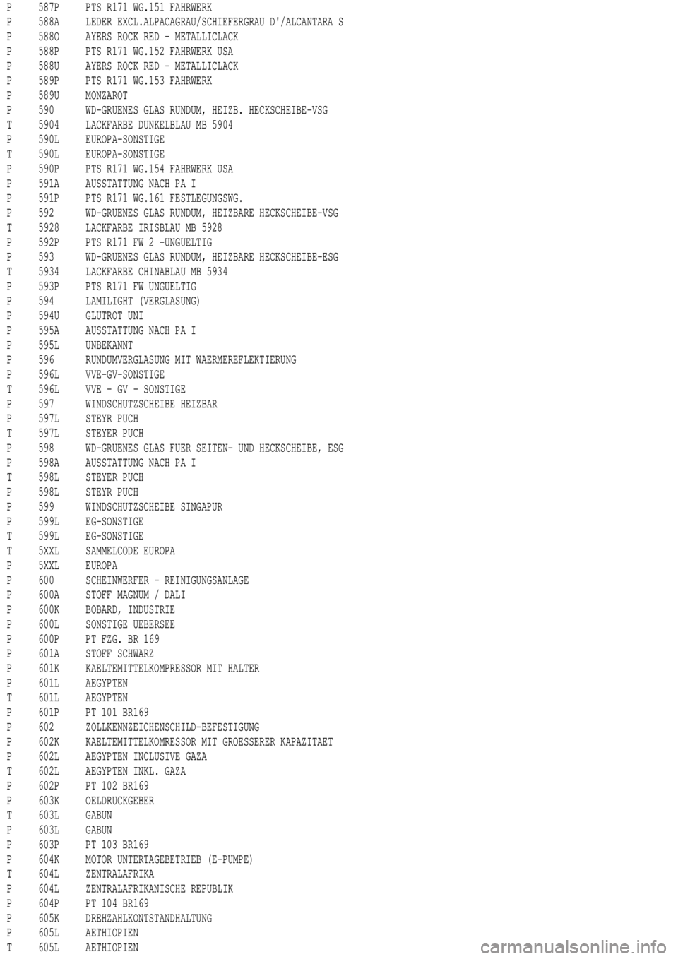 MERCEDES-BENZ ML430 1997 Complete Repair Manual P 587P PTS R171 WG.151 FAHRWERK
P 588A LEDER EXCL.ALPACAGRAU/SCHIEFERGRAU D/ALCANTARA S
P 588O AYERS ROCK RED - METALLICLACK
P 588P PTS R171 WG.152 FAHRWERK USA
P 588U AYERS ROCK RED - METALLICLACK
P MERCEDES-BENZ ML430 1997 Complete Repair Manual P 587P PTS R171 WG.151 FAHRWERK
P 588A LEDER EXCL.ALPACAGRAU/SCHIEFERGRAU D/ALCANTARA S
P 588O AYERS ROCK RED - METALLICLACK
P 588P PTS R171 WG.152 FAHRWERK USA
P 588U AYERS ROCK RED - METALLICLACK
P
