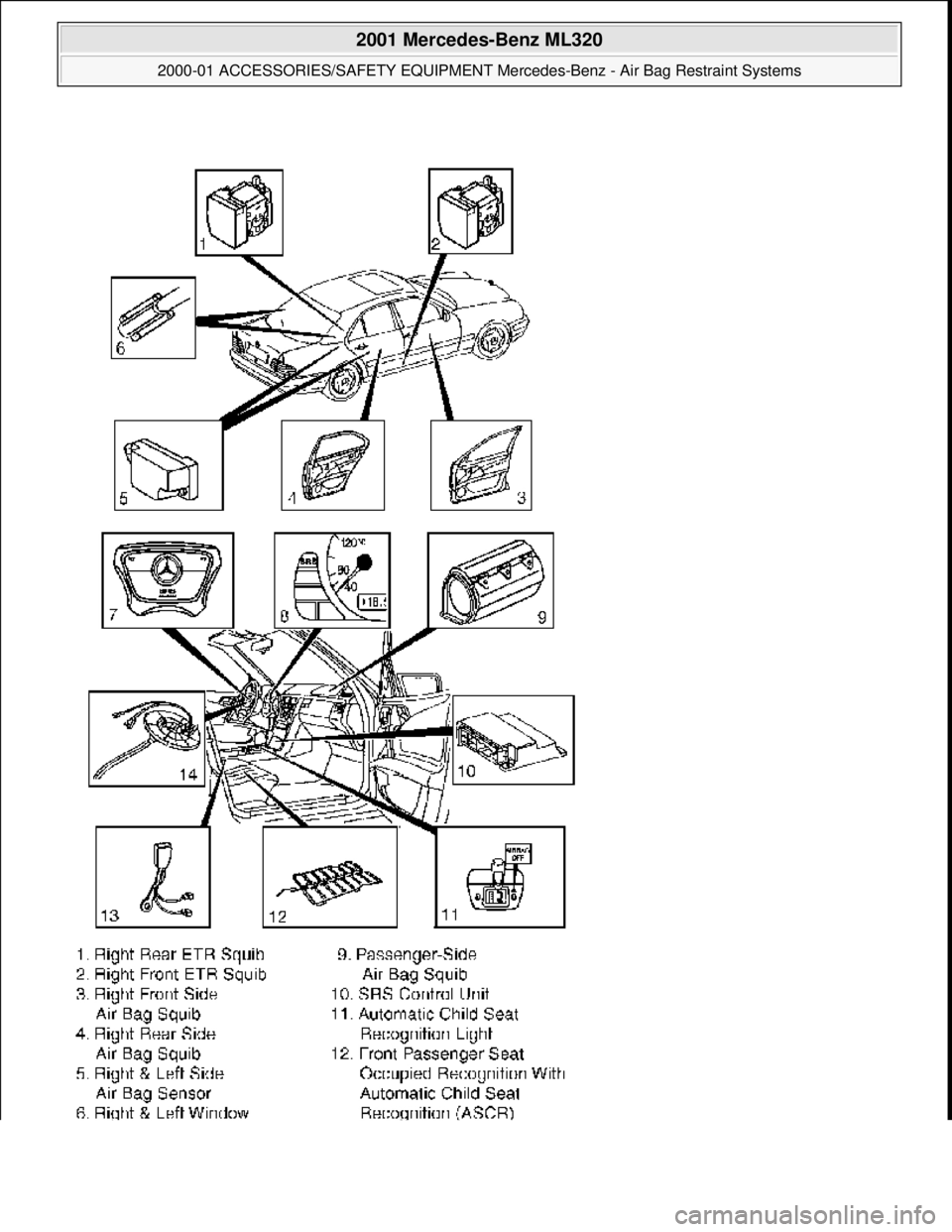 MERCEDES-BENZ ML430 1997  Complete Repair Manual  
2001 Mercedes-Benz ML320 
2000-01 ACCESSORIES/SAFETY EQUIPMENT Merc edes-Benz - Air Bag Restraint Systems  
me  
Saturday, October 02, 2010 3:44:45 PMPage 2 © 2006 Mitchell Repair Information Compa