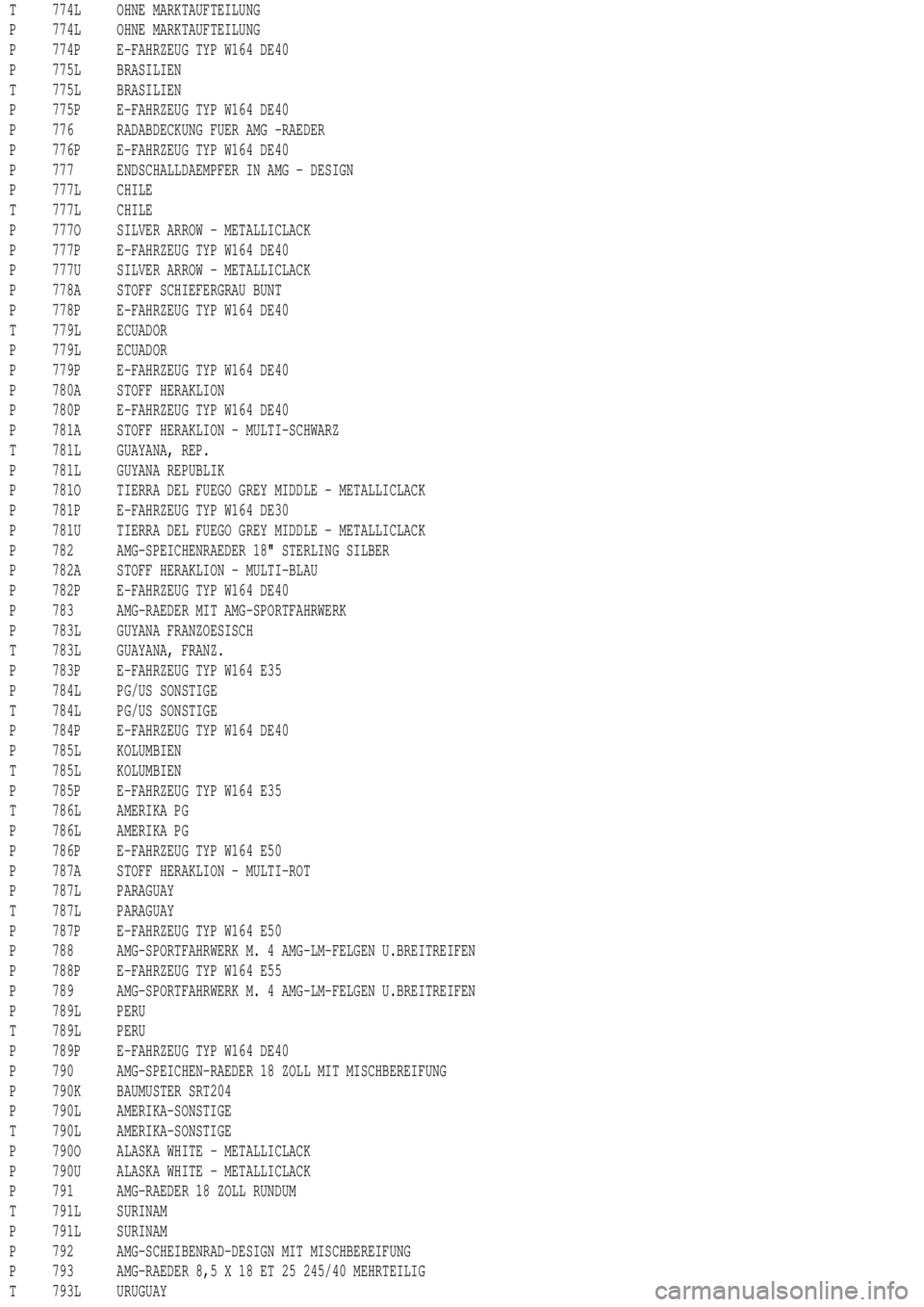 MERCEDES-BENZ ML430 1997 Complete Repair Manual T 774L OHNE MARKTAUFTEILUNG
P 774L OHNE MARKTAUFTEILUNG
P 774P E-FAHRZEUG TYP W164 DE40
P 775L BRASILIEN
T 775L BRASILIEN
P 775P E-FAHRZEUG TYP W164 DE40
P 776 RADABDECKUNG FUER AMG -RAEDER
P 776P E-F MERCEDES-BENZ ML430 1997 Complete Repair Manual T 774L OHNE MARKTAUFTEILUNG
P 774L OHNE MARKTAUFTEILUNG
P 774P E-FAHRZEUG TYP W164 DE40
P 775L BRASILIEN
T 775L BRASILIEN
P 775P E-FAHRZEUG TYP W164 DE40
P 776 RADABDECKUNG FUER AMG -RAEDER
P 776P E-F