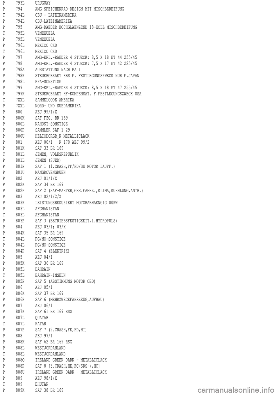 MERCEDES-BENZ ML430 1997 Complete Repair Manual P 793L URUGUAY
P 794 AMG-SPEICHENRAD-DESIGN MIT MISCHBEREIFUNG
T 794L CBU - LATEINAMERIKA
P 794L CBU-LATEINAMERIKA
P 795 AMG-RAEDER HOCHGLAENZEND 18-ZOLL MISCHBEREIFUNG
T 795L VENEZUELA
P 795L VENEZUE MERCEDES-BENZ ML430 1997 Complete Repair Manual P 793L URUGUAY
P 794 AMG-SPEICHENRAD-DESIGN MIT MISCHBEREIFUNG
T 794L CBU - LATEINAMERIKA
P 794L CBU-LATEINAMERIKA
P 795 AMG-RAEDER HOCHGLAENZEND 18-ZOLL MISCHBEREIFUNG
T 795L VENEZUELA
P 795L VENEZUE