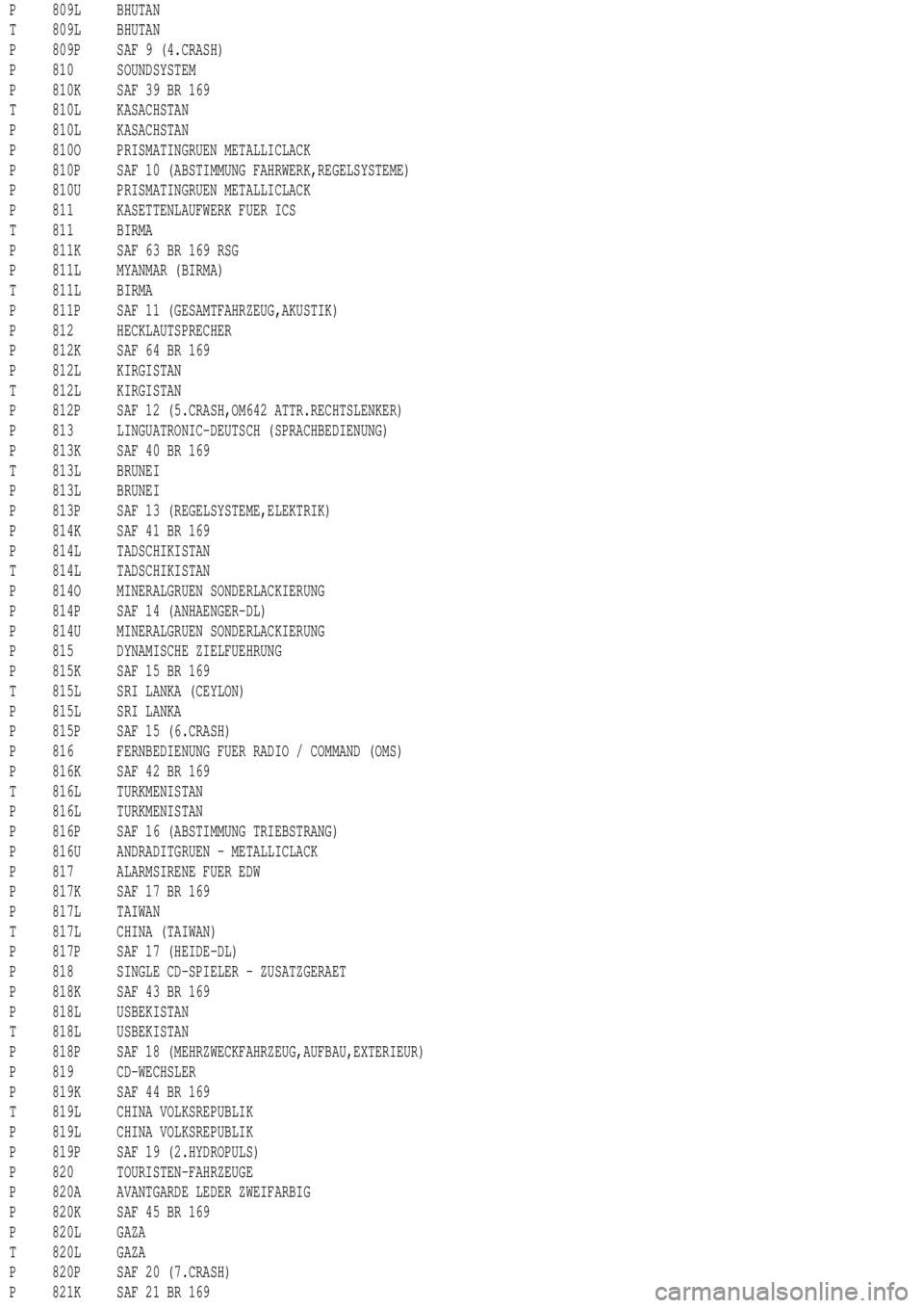 MERCEDES-BENZ ML430 1997 Complete Repair Manual P 809L BHUTAN
T 809L BHUTAN
P 809P SAF 9 (4.CRASH)
P 810 SOUNDSYSTEM
P 810K SAF 39 BR 169
T 810L KASACHSTAN
P 810L KASACHSTAN
P 810O PRISMATINGRUEN METALLICLACK
P 810P SAF 10 (ABSTIMMUNG FAHRWERK,REGE MERCEDES-BENZ ML430 1997 Complete Repair Manual P 809L BHUTAN
T 809L BHUTAN
P 809P SAF 9 (4.CRASH)
P 810 SOUNDSYSTEM
P 810K SAF 39 BR 169
T 810L KASACHSTAN
P 810L KASACHSTAN
P 810O PRISMATINGRUEN METALLICLACK
P 810P SAF 10 (ABSTIMMUNG FAHRWERK,REGE