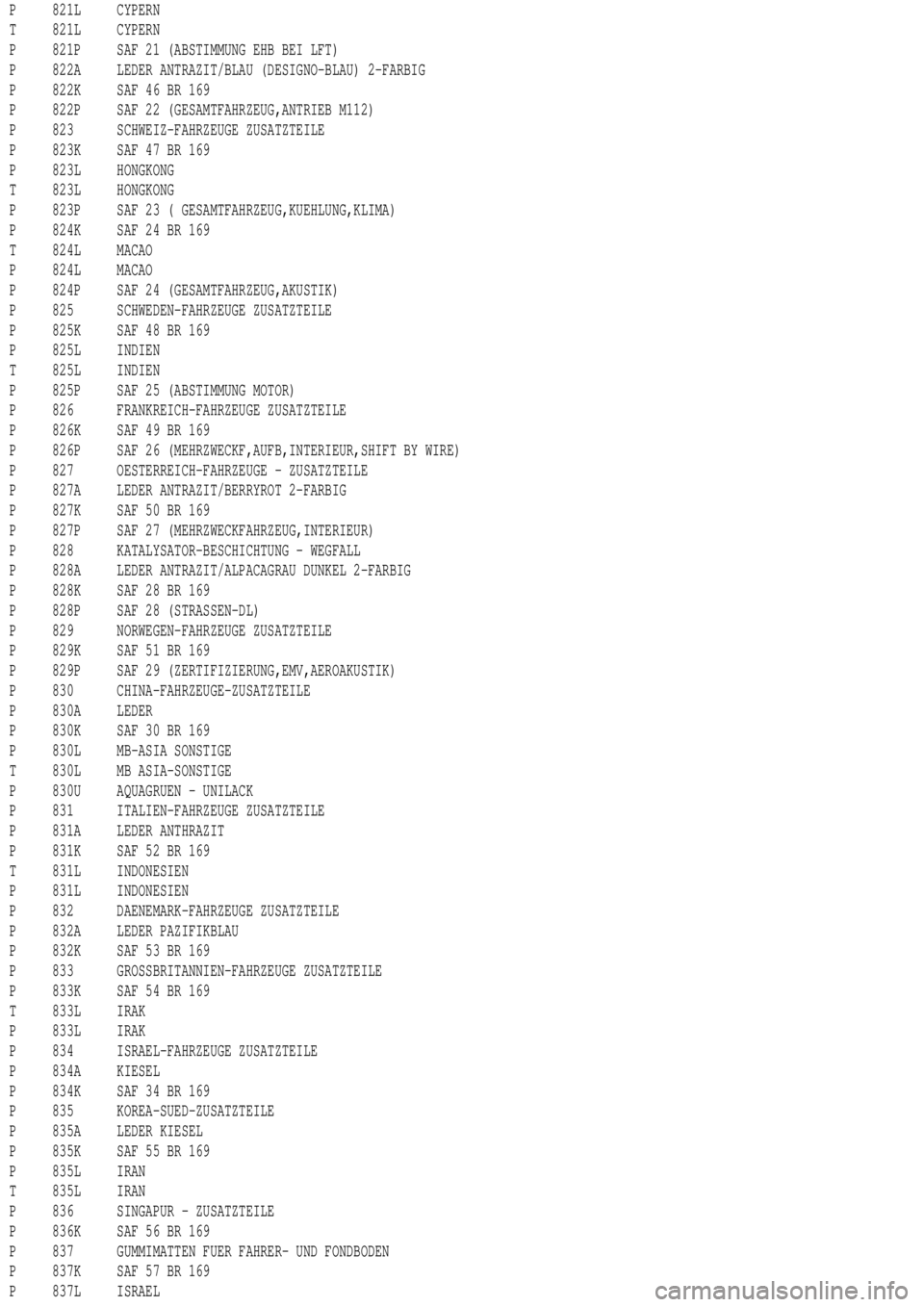MERCEDES-BENZ ML430 1997 Complete Repair Manual P 821L CYPERN
T 821L CYPERN
P 821P SAF 21 (ABSTIMMUNG EHB BEI LFT)
P 822A LEDER ANTRAZIT/BLAU (DESIGNO-BLAU) 2-FARBIG
P 822K SAF 46 BR 169
P 822P SAF 22 (GESAMTFAHRZEUG,ANTRIEB M112)
P 823 SCHWEIZ-FAH MERCEDES-BENZ ML430 1997 Complete Repair Manual P 821L CYPERN
T 821L CYPERN
P 821P SAF 21 (ABSTIMMUNG EHB BEI LFT)
P 822A LEDER ANTRAZIT/BLAU (DESIGNO-BLAU) 2-FARBIG
P 822K SAF 46 BR 169
P 822P SAF 22 (GESAMTFAHRZEUG,ANTRIEB M112)
P 823 SCHWEIZ-FAH