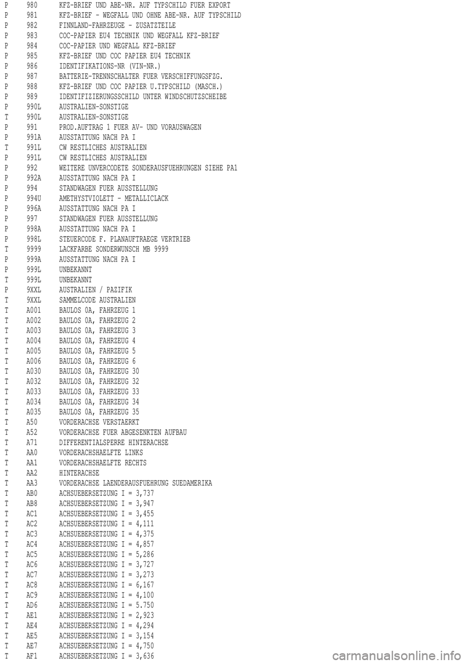 MERCEDES-BENZ ML430 1997  Complete Repair Manual P 980 KFZ-BRIEF UND ABE-NR. AUF TYPSCHILD FUER EXPORT
P 981 KFZ-BRIEF - WEGFALL UND OHNE ABE-NR. AUF TYPSCHILD
P 982 FINNLAND-FAHRZEUGE - ZUSATZTEILE
P 983 COC-PAPIER EU4 TECHNIK UND WEGFALL KFZ-BRIEF