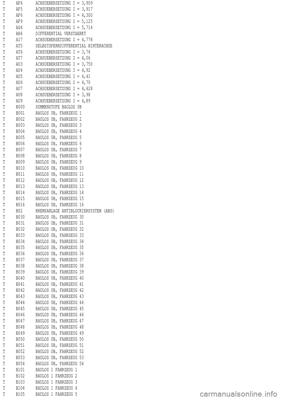 MERCEDES-BENZ ML430 1997  Complete Repair Manual T AF4 ACHSUEBERSETZUNG I = 3,909
T AF5 ACHSUEBERSETZUNG I = 3,917
T AF6 ACHSUEBERSETZUNG I = 4,300
T AF9 ACHSUEBERSETZUNG I = 5,125
T AG4 ACHSUEBERSETZUNG I = 5,714
T AH4 DIFFERENTIAL VERSTAERKT
T AI7