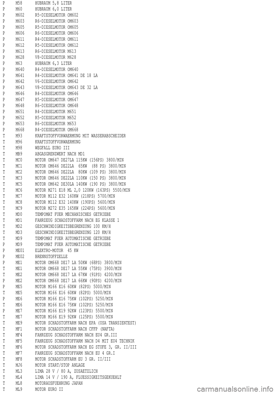 MERCEDES-BENZ ML430 1997  Complete Repair Manual P M58 HUBRAUM 5,8 LITER
P M60 HUBRAUM 6,0 LITER
P M602 R5-DIESELMOTOR OM602
P M603 R6-DIESELMOTOR OM603
P M605 R5-DIESELMOTOR OM605
P M606 R6-DIESELMOTOR OM606
P M611 R4-DIESELMOTOR OM611
P M612 R5-DI