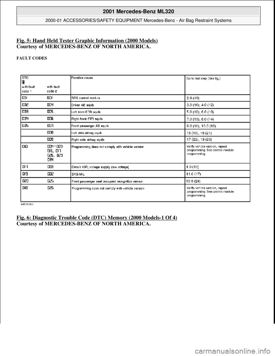 MERCEDES-BENZ ML430 1997  Complete Repair Manual Fig. 5: Hand Held Tester Grap hic Information (2000 Models)
Courtesy of MERCEDES-BENZ OF NORTH AMERICA.  
FAULT CODES 
Fig. 6: Diagnostic Trouble Code (DTC) Memory (2000 Models-1 Of 4)  
Courtesy of M