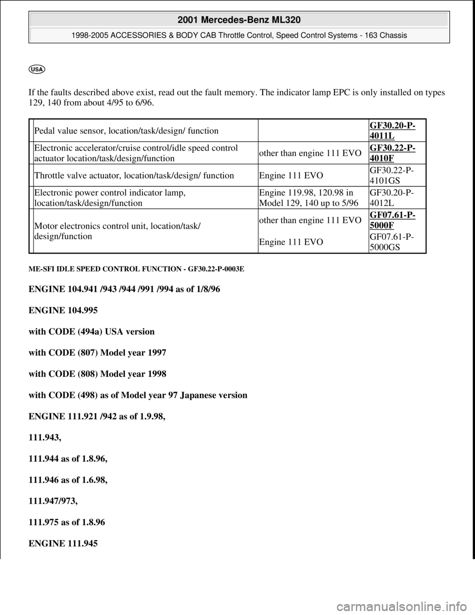 MERCEDES-BENZ ML430 1997 Complete Repair Manual
If the faults described above exist, read out the fault memory. The indicator lamp EPC is only installed on types
129, 140 from about 4/95 to 6/96.
ME-SFI IDLE SPEED CONTROL FUNCTION - GF30.22-P- MERCEDES-BENZ ML430 1997 Complete Repair Manual
If the faults described above exist, read out the fault memory. The indicator lamp EPC is only installed on types
129, 140 from about 4/95 to 6/96.
ME-SFI IDLE SPEED CONTROL FUNCTION - GF30.22-P-