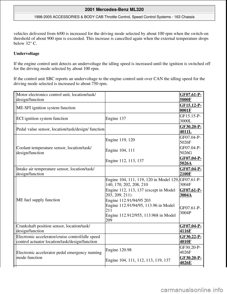 MERCEDES-BENZ ML430 1997 Complete Repair Manual vehicles delivered from 6/00 is increased for the driving mode selected by about 100 rpm when the switch-on
threshold of about 900 rpm is exceeded. This increase is cancelled again when the external MERCEDES-BENZ ML430 1997 Complete Repair Manual vehicles delivered from 6/00 is increased for the driving mode selected by about 100 rpm when the switch-on
threshold of about 900 rpm is exceeded. This increase is cancelled again when the external