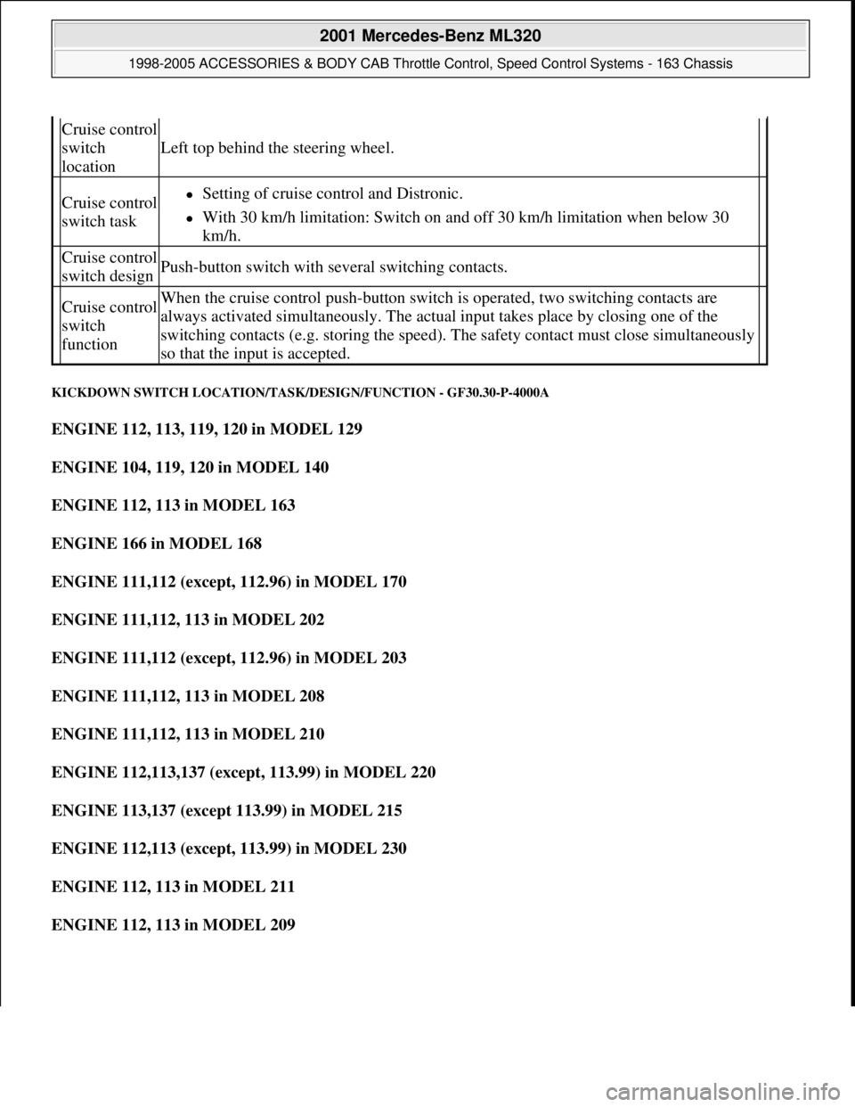 MERCEDES-BENZ ML430 1997 Complete Repair Manual KICKDOWN SWITCH LOCATION/TASK/DESIGN/FUNCTION - GF30.30-P-4000A
ENGINE 112, 113, 119, 120 in MODEL 129
ENGINE 104, 119, 120 in MODEL 140
ENGINE 112, 113 in MODEL 163
ENGINE 166 in MODEL 168
E MERCEDES-BENZ ML430 1997 Complete Repair Manual KICKDOWN SWITCH LOCATION/TASK/DESIGN/FUNCTION - GF30.30-P-4000A
ENGINE 112, 113, 119, 120 in MODEL 129
ENGINE 104, 119, 120 in MODEL 140
ENGINE 112, 113 in MODEL 163
ENGINE 166 in MODEL 168
E