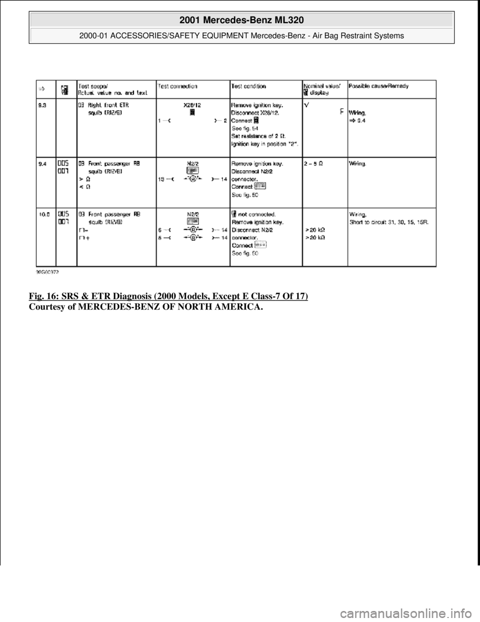 MERCEDES-BENZ ML430 1997  Complete Repair Manual Fig. 16: SRS & ETR Diagnosis (2000 Models, Except E Class-7 Of 17)  
Courtesy of MERCEDES-BENZ OF NORTH AMERICA.
 
2001 Mercedes-Benz ML320 
2000-01 ACCESSORIES/SAFETY EQUIPMENT Merc  edes-Benz - Air 
