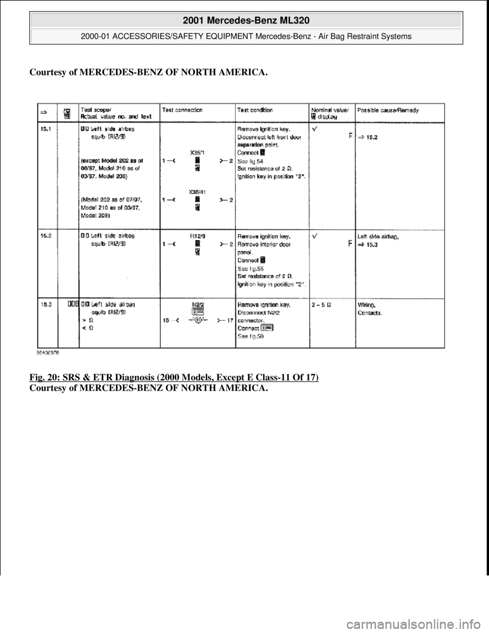 MERCEDES-BENZ ML430 1997  Complete Repair Manual Courtesy of MERCEDES-BENZ OF NORTH AMERICA. 
Fig. 20: SRS & ETR Diagnosis (2000 Models, Except E Class
-11 Of 17)  
Courtesy of MERCEDES-BENZ OF NORTH AMERICA.
 
2001 Mercedes-Benz ML320 
2000-01 ACCE