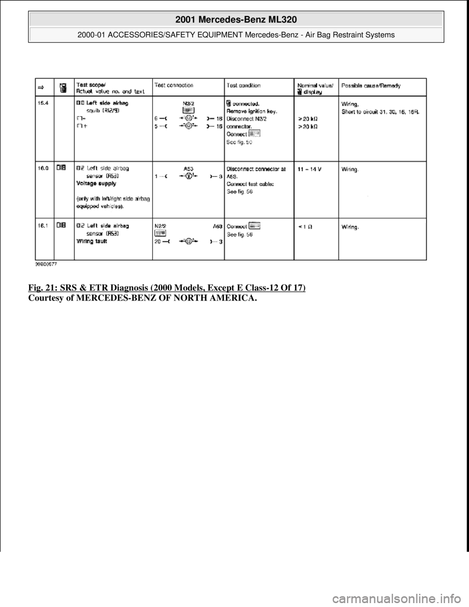 MERCEDES-BENZ ML430 1997  Complete Repair Manual Fig. 21: SRS & ETR Diagnosis (2000 Models, Except E Class-12 Of 17)  
Courtesy of MERCEDES-BENZ OF NORTH AMERICA.
 
2001 Mercedes-Benz ML320 
2000-01 ACCESSORIES/SAFETY EQUIPMENT Merc  edes-Benz - Air