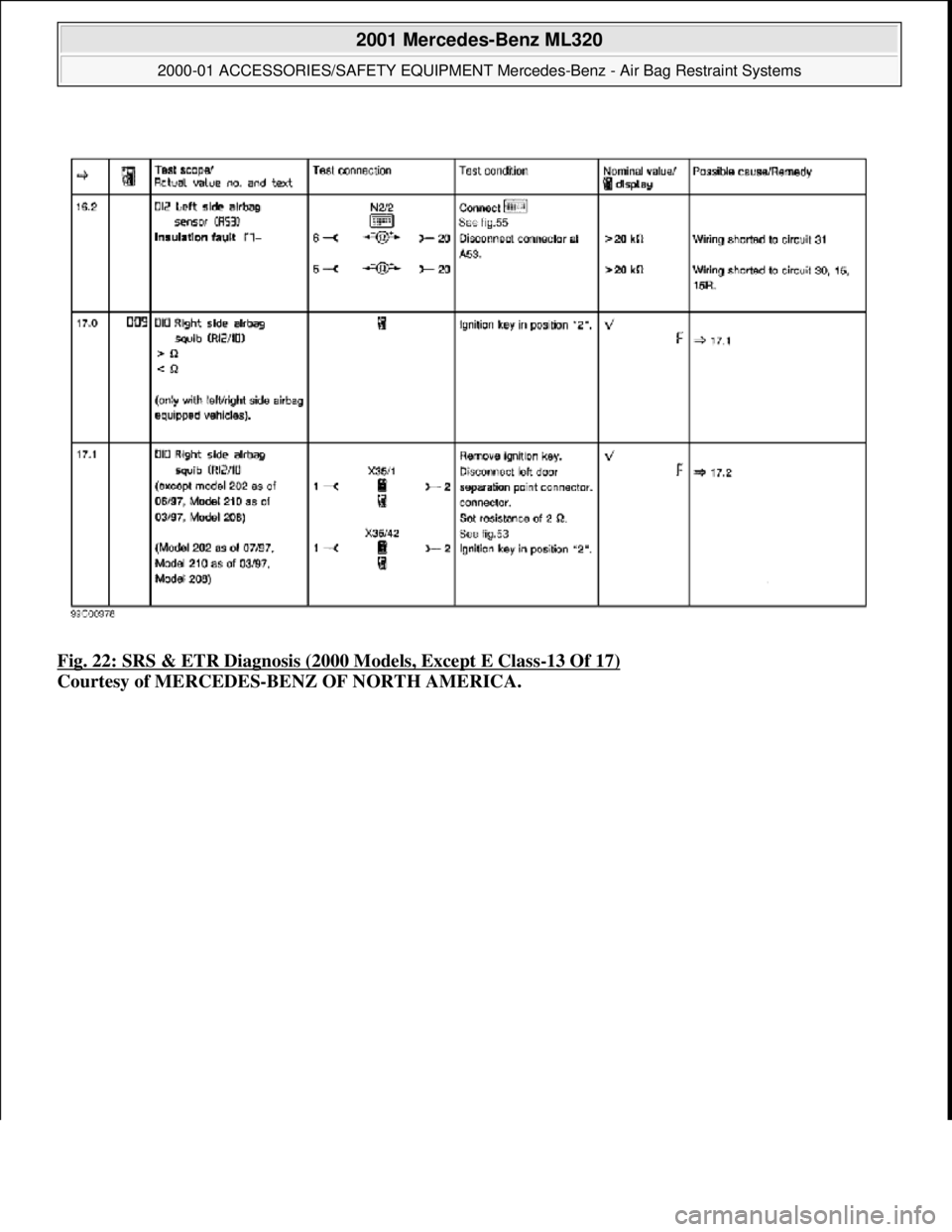 MERCEDES-BENZ ML430 1997  Complete Repair Manual Fig. 22: SRS & ETR Diagnosis (2000 Models, Except E Class-13 Of 17)  
Courtesy of MERCEDES-BENZ OF NORTH AMERICA.
 
2001 Mercedes-Benz ML320 
2000-01 ACCESSORIES/SAFETY EQUIPMENT Merc  edes-Benz - Air