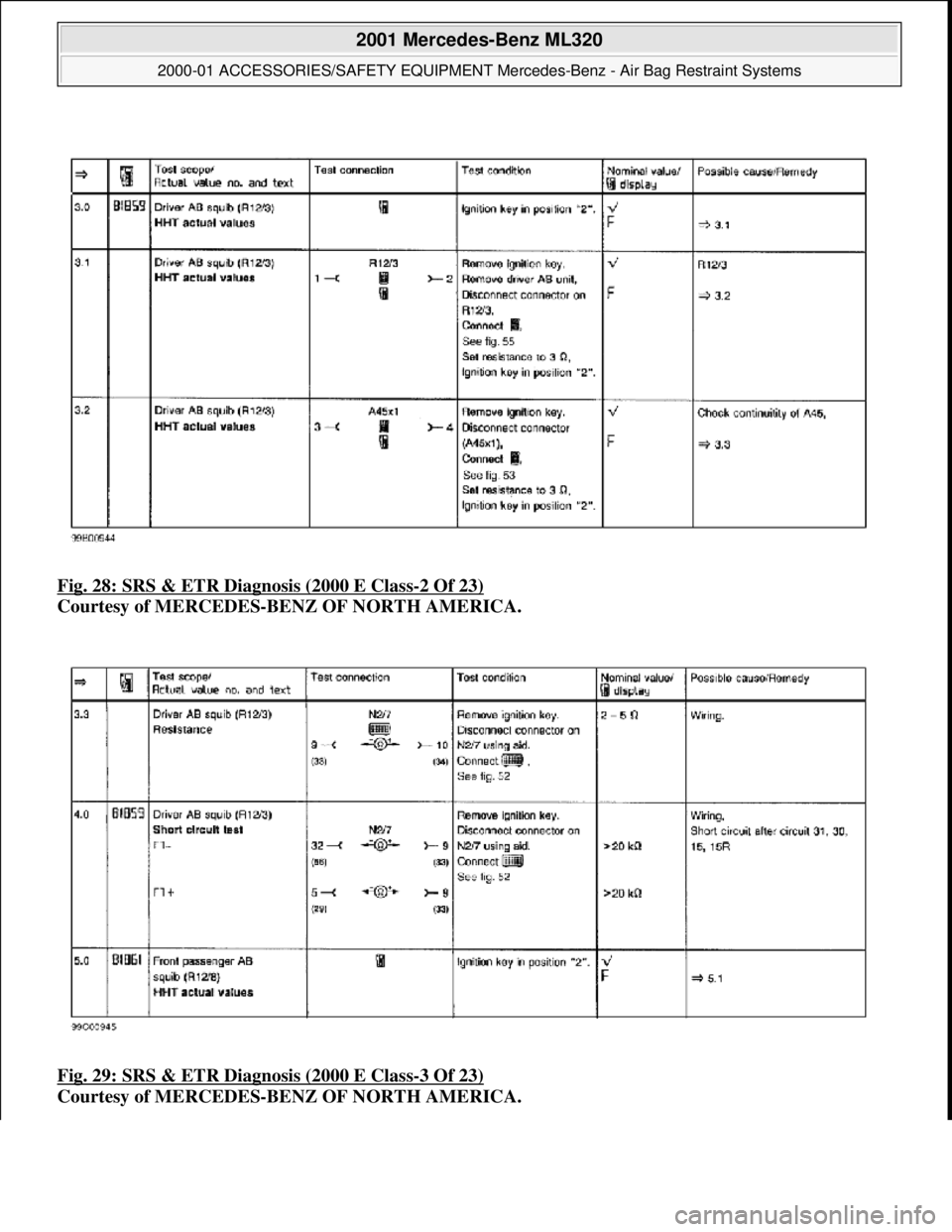 MERCEDES-BENZ ML430 1997  Complete Repair Manual Fig. 28: SRS & ETR Diagnosis (2000 E Class-2 Of 23)  
Courtesy of MERCEDES-BENZ OF NORTH AMERICA.    
Fig. 29: SRS & ETR Diagnosis (2000 E Class
-3 Of 23)  
Courtesy of MERCEDES-BENZ OF NORTH AMERICA.