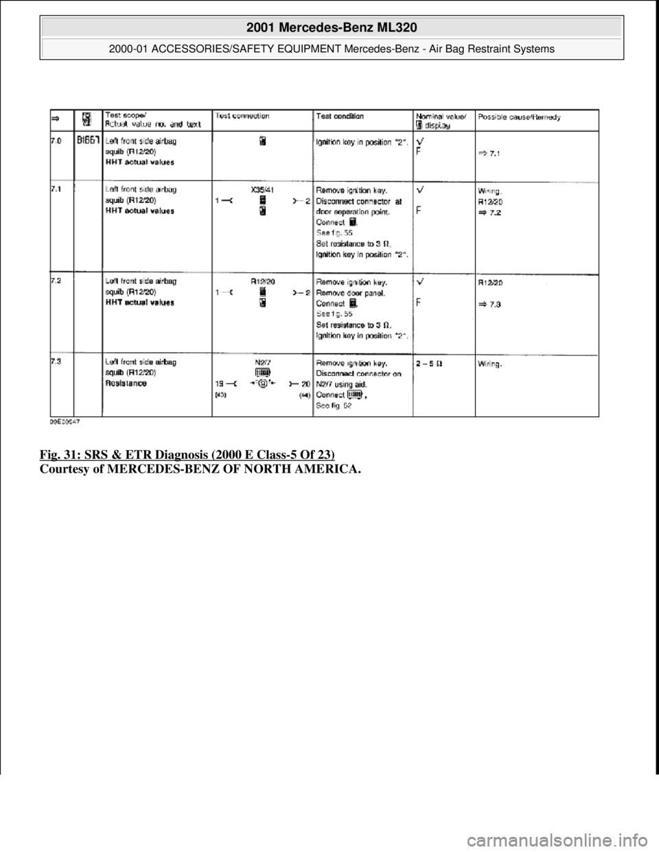 MERCEDES-BENZ ML430 1997  Complete Repair Manual Fig. 31: SRS & ETR Diagnosis (2000 E Class-5 Of 23)  
Courtesy of MERCEDES-BENZ OF NORTH AMERICA.
 
2001 Mercedes-Benz ML320 
2000-01 ACCESSORIES/SAFETY EQUIPMENT Merc  edes-Benz - Air Bag Restraint S