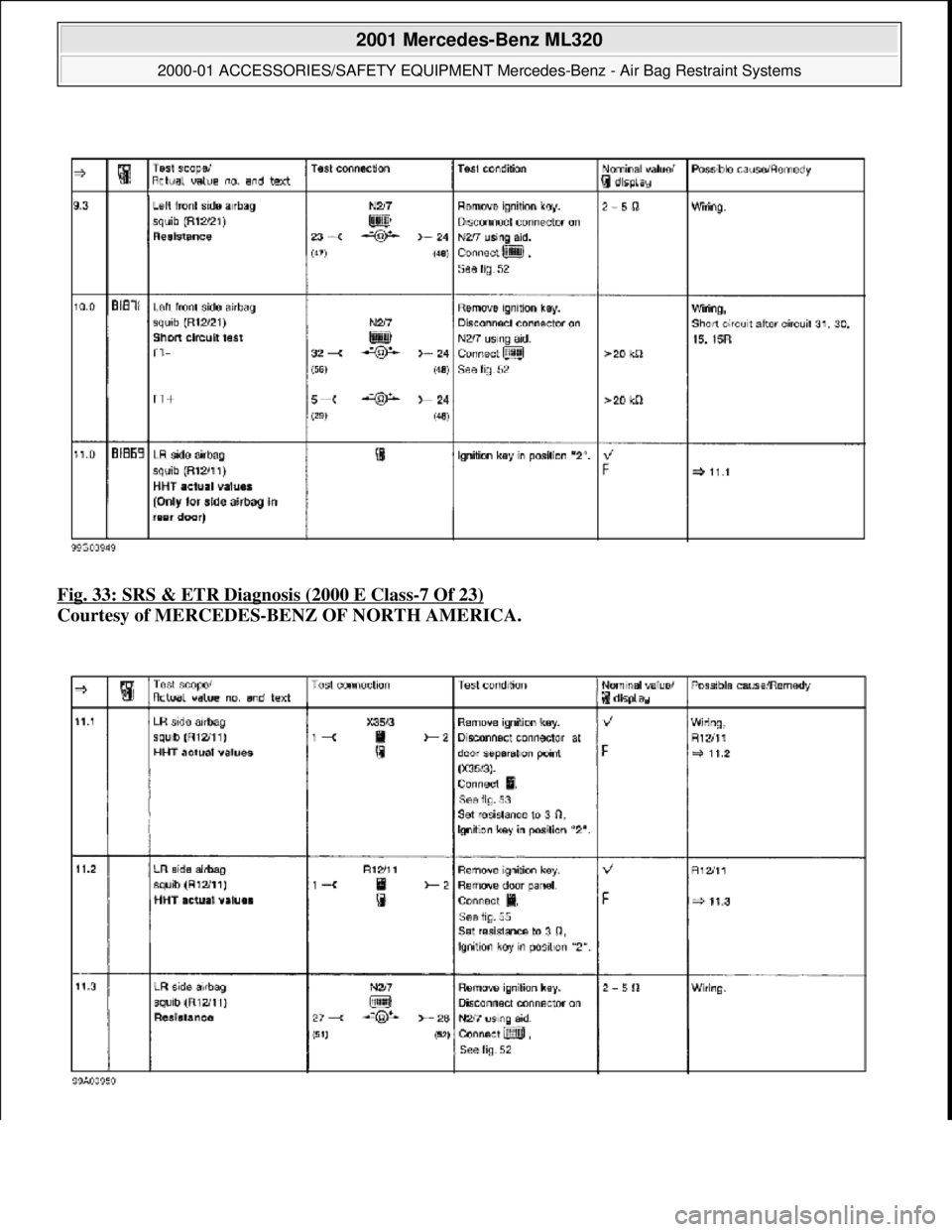 MERCEDES-BENZ ML430 1997  Complete Repair Manual Fig. 33: SRS & ETR Diagnosis (2000 E Class-7 Of 23)  
Courtesy of MERCEDES-BENZ OF NORTH AMERICA.   
 
2001 Mercedes-Benz ML320 
2000-01 ACCESSORIES/SAFETY EQUIPMENT Mercedes-Benz - Air Bag Restraint 