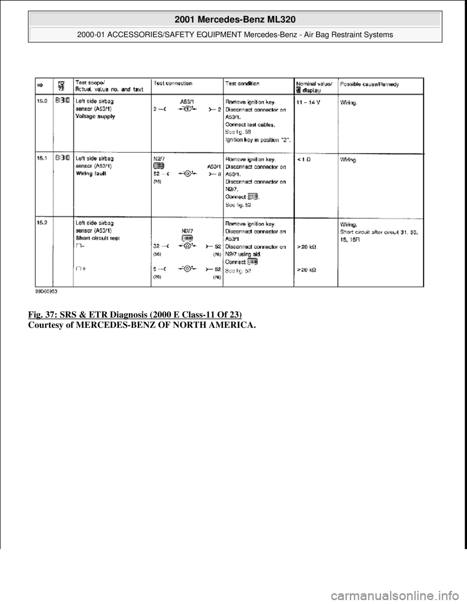MERCEDES-BENZ ML430 1997  Complete Repair Manual Fig. 37: SRS & ETR Diagnosis (2000 E Class-11 Of 23)  
Courtesy of MERCEDES-BENZ OF NORTH AMERICA.
 
2001 Mercedes-Benz ML320 
2000-01 ACCESSORIES/SAFETY EQUIPMENT Merc  edes-Benz - Air Bag Restraint 