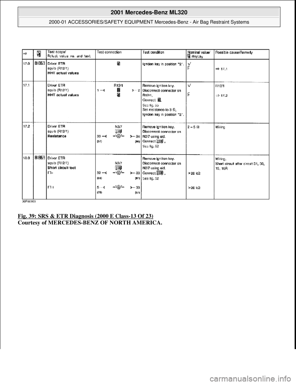 MERCEDES-BENZ ML430 1997  Complete Repair Manual Fig. 39: SRS & ETR Diagnosis (2000 E Class-13 Of 23)  
Courtesy of MERCEDES-BENZ OF NORTH AMERICA.
 
2001 Mercedes-Benz ML320 
2000-01 ACCESSORIES/SAFETY EQUIPMENT Merc  edes-Benz - Air Bag Restraint 
