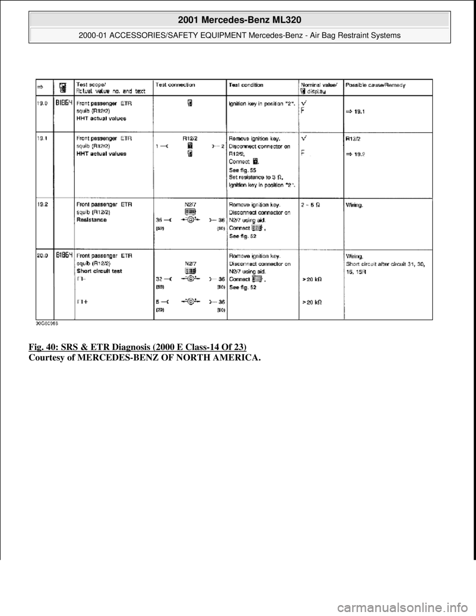 MERCEDES-BENZ ML430 1997  Complete Repair Manual Fig. 40: SRS & ETR Diagnosis (2000 E Class-14 Of 23)  
Courtesy of MERCEDES-BENZ OF NORTH AMERICA.
 
2001 Mercedes-Benz ML320 
2000-01 ACCESSORIES/SAFETY EQUIPMENT Merc  edes-Benz - Air Bag Restraint 