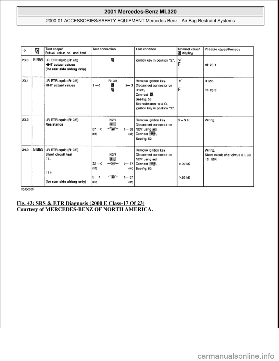 MERCEDES-BENZ ML430 1997  Complete Repair Manual Fig. 43: SRS & ETR Diagnosis (2000 E Class-17 Of 23)  
Courtesy of MERCEDES-BENZ OF NORTH AMERICA.
 
2001 Mercedes-Benz ML320 
2000-01 ACCESSORIES/SAFETY EQUIPMENT Merc  edes-Benz - Air Bag Restraint 