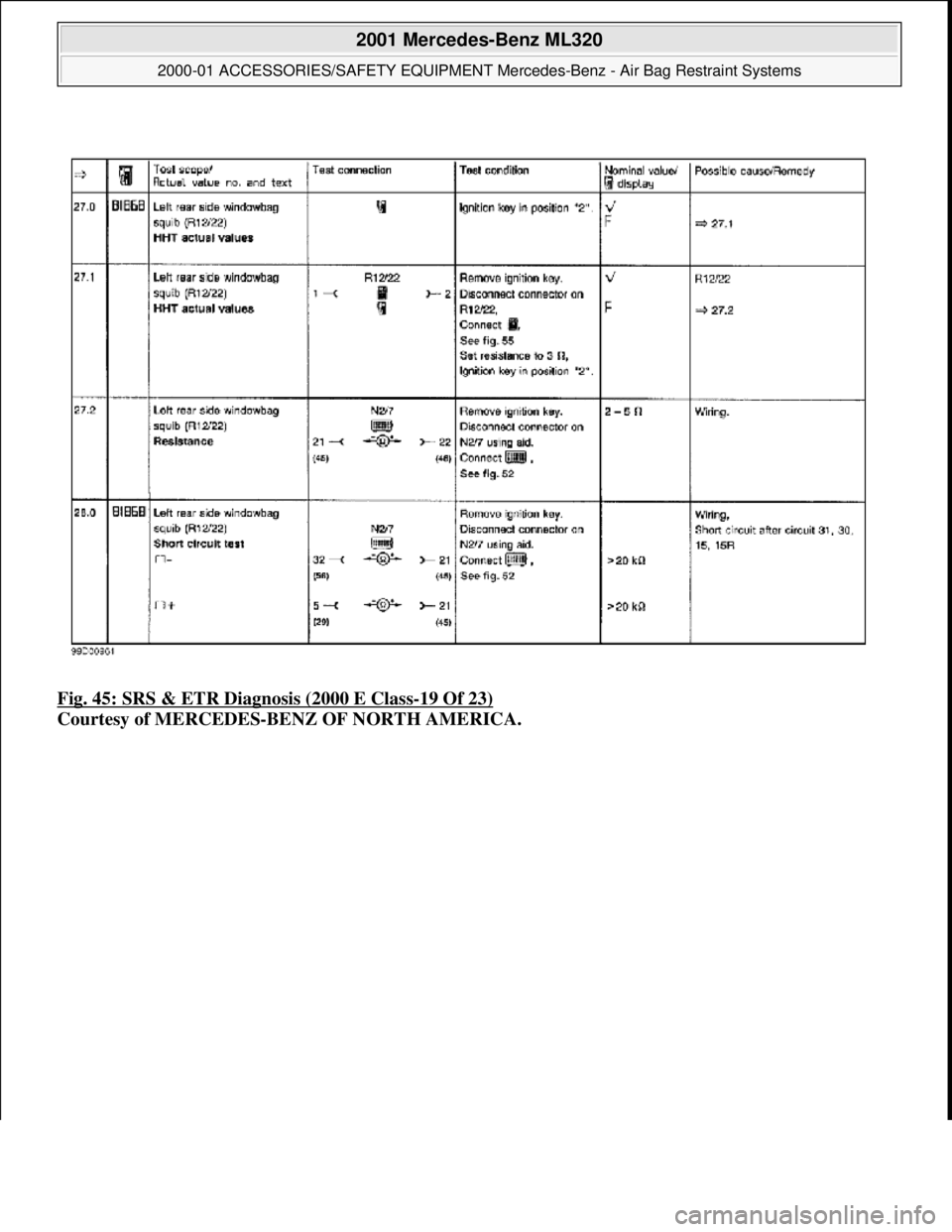 MERCEDES-BENZ ML430 1997  Complete Repair Manual Fig. 45: SRS & ETR Diagnosis (2000 E Class-19 Of 23)  
Courtesy of MERCEDES-BENZ OF NORTH AMERICA.
 
2001 Mercedes-Benz ML320 
2000-01 ACCESSORIES/SAFETY EQUIPMENT Merc  edes-Benz - Air Bag Restraint 