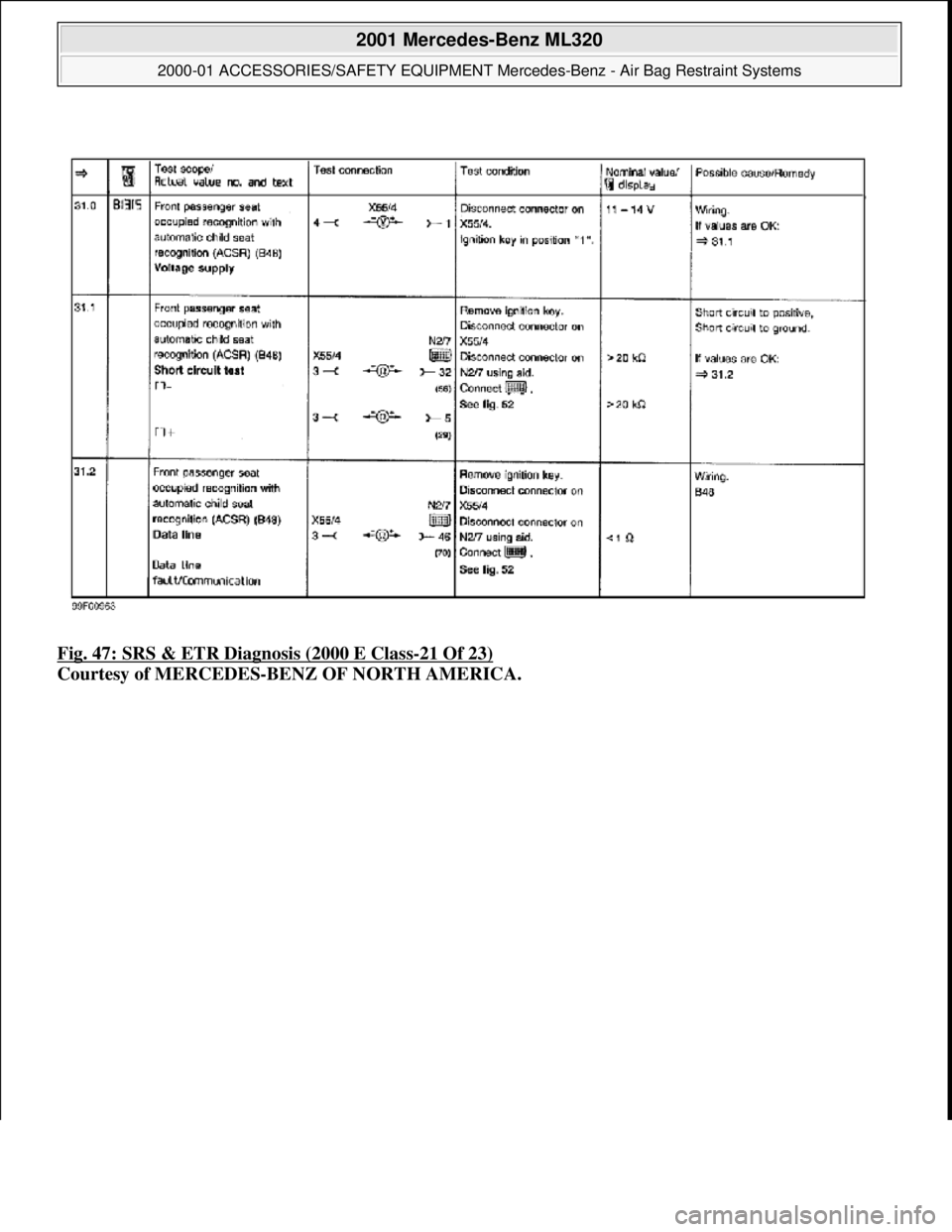 MERCEDES-BENZ ML430 1997  Complete Repair Manual Fig. 47: SRS & ETR Diagnosis (2000 E Class-21 Of 23)  
Courtesy of MERCEDES-BENZ OF NORTH AMERICA.
 
2001 Mercedes-Benz ML320 
2000-01 ACCESSORIES/SAFETY EQUIPMENT Merc  edes-Benz - Air Bag Restraint 