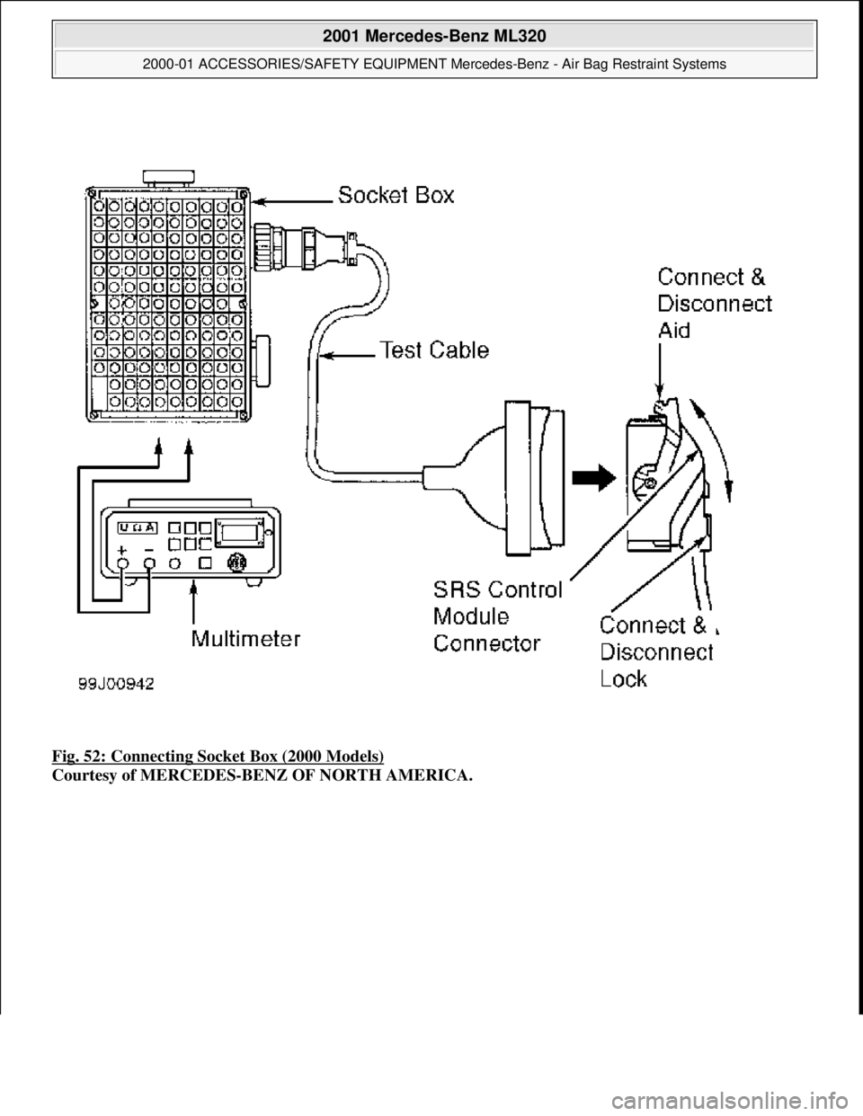 MERCEDES-BENZ ML430 1997  Complete Repair Manual Fig. 52: Connecting Socket Box (2000 Models)  
Courtesy of MERCEDES-BENZ OF NORTH AMERICA.
 
2001 Mercedes-Benz ML320 
2000-01 ACCESSORIES/SAFETY EQUIPMENT Merc  edes-Benz - Air Bag Restraint Systems 