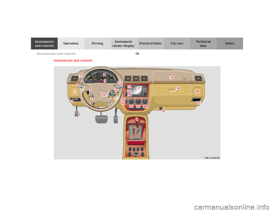 MERCEDES-BENZ ML430 1997  Complete Manual PDF 18 Instruments and controls
Te ch n ica l
data Instruments 
and controlsOperation DrivingInstrument 
cluster displayPractical hints Car care Index
Instruments and controls 