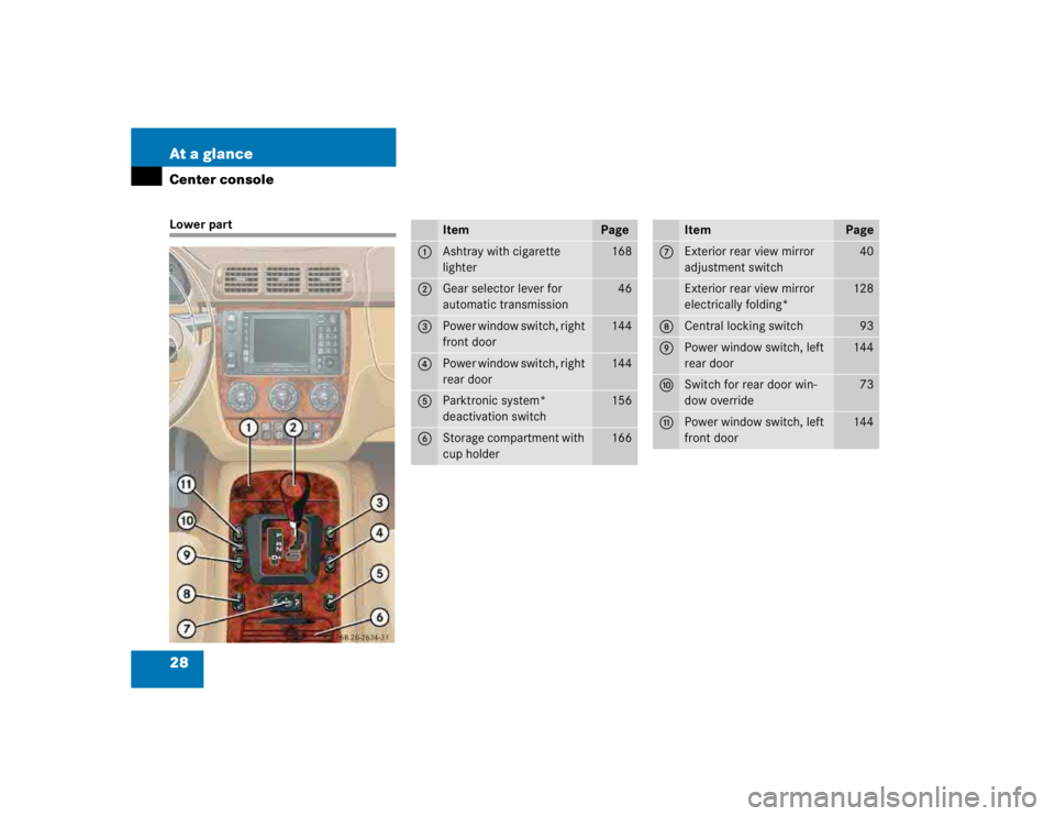 MERCEDES-BENZ ML430 1997  Complete Repair Manual 28 At a glanceCenter consoleLower part
Item
Page
1
Ashtray with cigarette 
lighter
168
2
Gear selector lever for 
automatic transmission
46
3
Power window switch, right 
front door
144
4
Power window 