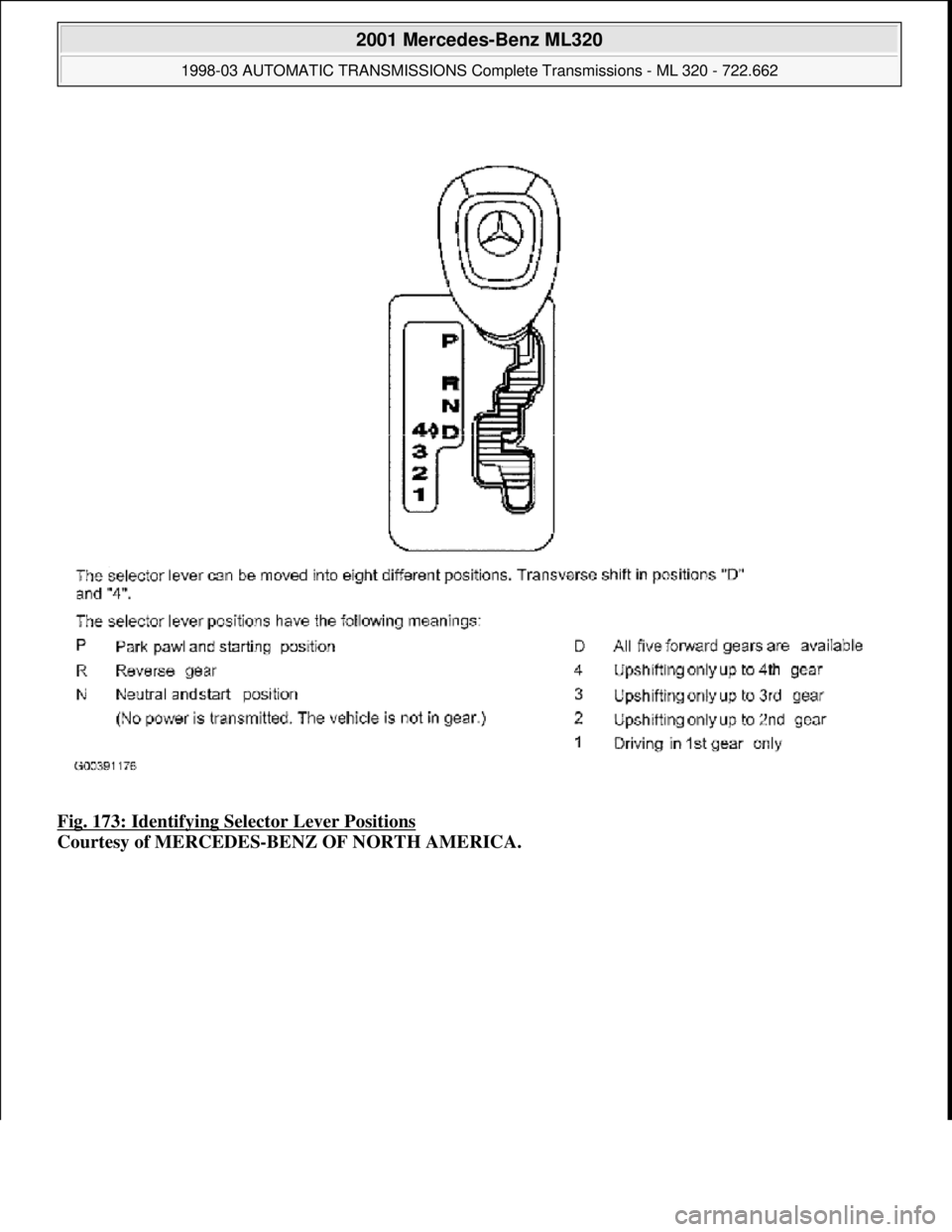 MERCEDES-BENZ ML500 1997  Complete Repair Manual Fig. 173: Identifying Sel ector Lever Positions  
Courtesy of MERCEDES-BENZ OF NORTH AMERICA.
 
2001 Mercedes-Benz ML320 
1998-03 AUTOMATIC TRANSMI  SSIONS Complete Transmissions - ML 320 - 722.662  

