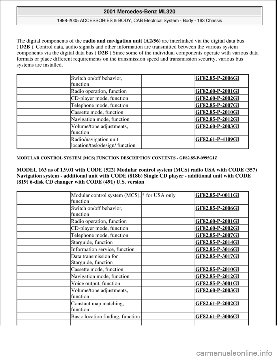 MERCEDES-BENZ ML500 1997 Complete Repair Manual The digital components of the radio and navigation unit (A2/56)are interlinked via the digital data bus
( D2B ). Control data, audio signals and other information are transmitted between the various MERCEDES-BENZ ML500 1997 Complete Repair Manual The digital components of the radio and navigation unit (A2/56)are interlinked via the digital data bus
( D2B ). Control data, audio signals and other information are transmitted between the various