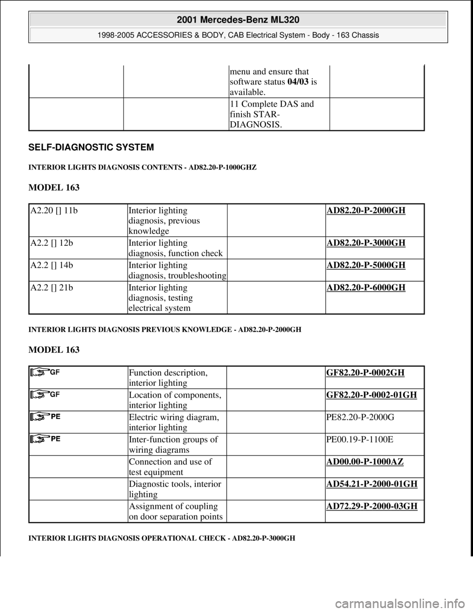 MERCEDES-BENZ ML500 1997 Complete Repair Manual SELF-DIAGNOSTIC SYSTEM
INTERIOR LIGHTS DIAGNOSIS CONTENTS - AD82.20-P-1000GHZ
MODEL 163
INTERIOR LIGHTS DIAGNOSIS PREVIOUS KNOWLEDGE - AD82.20-P-2000GH
MODEL 163
INTERIOR LIGHTS DIAGNOSIS OPERA MERCEDES-BENZ ML500 1997 Complete Repair Manual SELF-DIAGNOSTIC SYSTEM
INTERIOR LIGHTS DIAGNOSIS CONTENTS - AD82.20-P-1000GHZ
MODEL 163
INTERIOR LIGHTS DIAGNOSIS PREVIOUS KNOWLEDGE - AD82.20-P-2000GH
MODEL 163
INTERIOR LIGHTS DIAGNOSIS OPERA