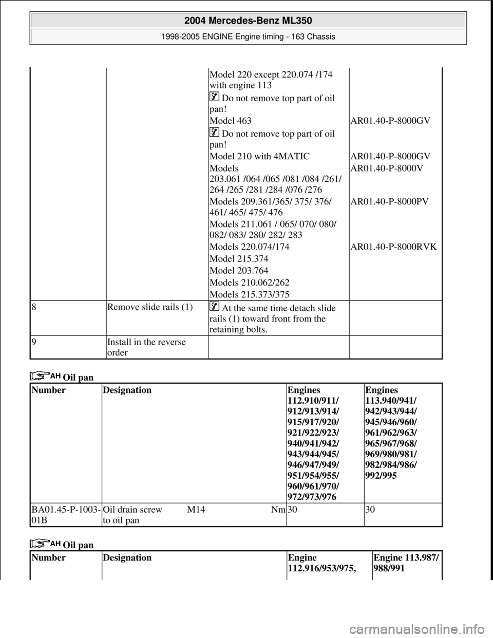 MERCEDES-BENZ ML500 1997  Complete Repair Manual  Oil pan   
 Oil pan   
Model 220 except 220.074 /174  
with engine 113 
 Do not remove top part of oil  
pan! 
Model 463AR01.40-P-8000GV
 Do not remove top part of oil 
pan! 
Model 210 with 4MATICAR0