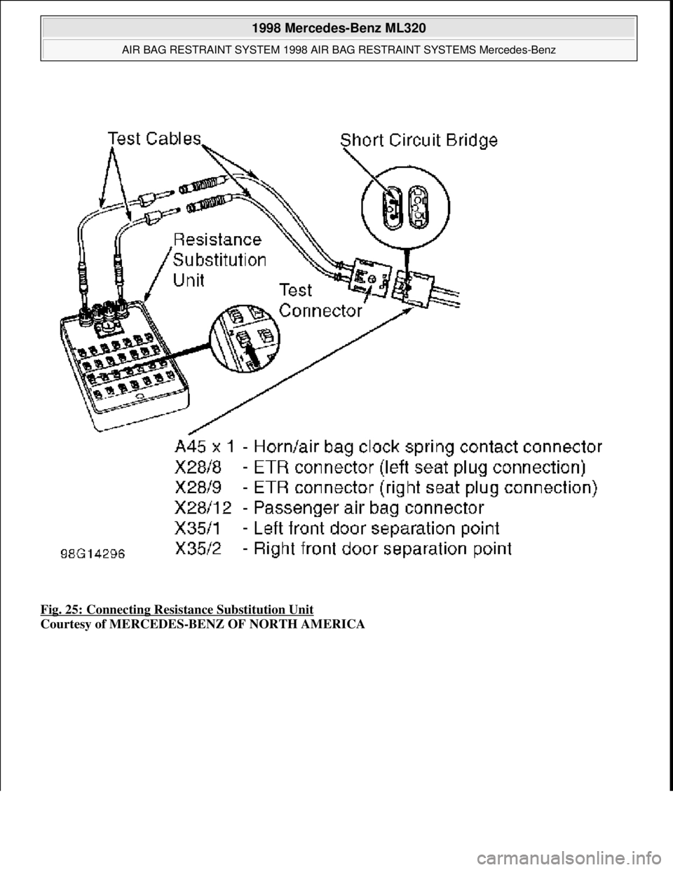 MERCEDES-BENZ ML500 1997  Complete Owners Guide Fig. 25: Connecting Resistance Substitution Unit 
Courtesy of MERCEDES-BENZ OF NORTH AMERICA
 
1998 Mercedes-Benz ML320 
AIR BAG RESTRAINT SYSTEM 1998 AIR BAG RESTRAINT SYSTEMS Mercedes-Benz  
me  
Sa