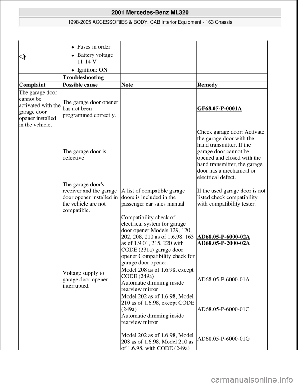 MERCEDES-BENZ ML500 1997 Complete Repair Manual
Fuses in order.
Battery voltage
11-14 V
Ignition: ON
Troubleshooting
Complaint Possible cause Note Remedy
The garage door
cannot be
activated with the
garage door
opener MERCEDES-BENZ ML500 1997 Complete Repair Manual
Fuses in order.
Battery voltage
11-14 V
Ignition: ON
Troubleshooting
Complaint Possible cause Note Remedy
The garage door
cannot be
activated with the
garage door
opener