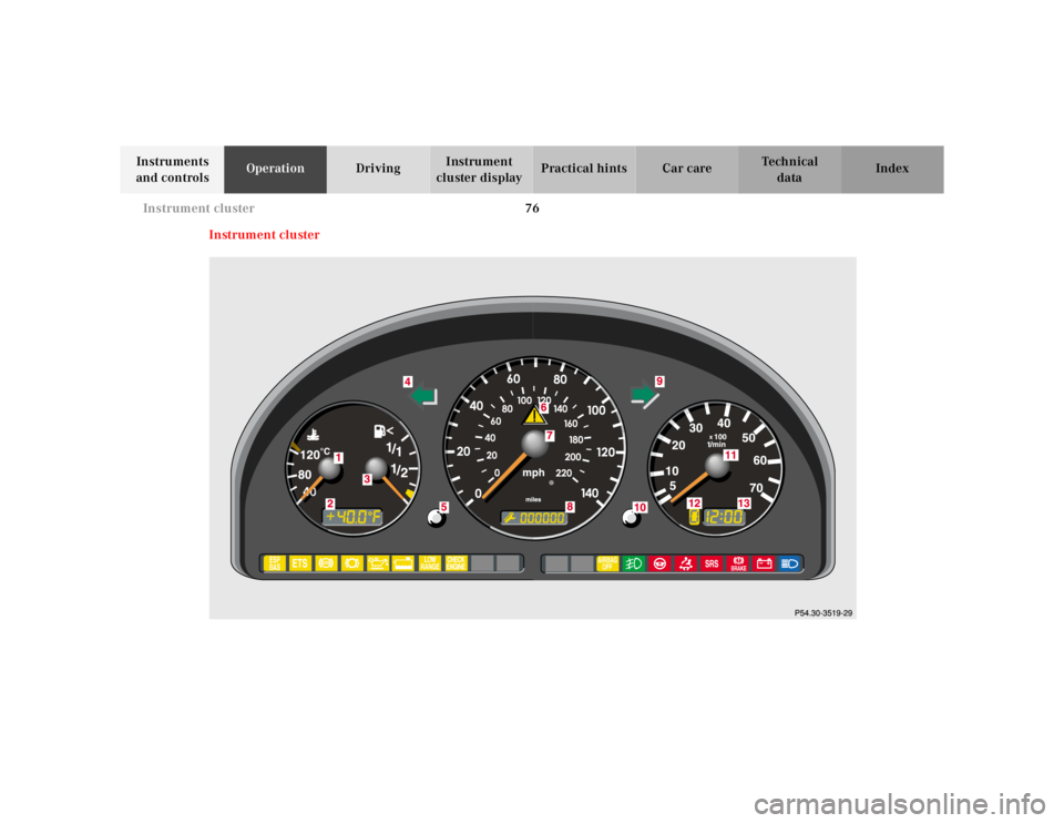 MERCEDES-BENZ ML500 1997  Complete Repair Manual 76 
Instrument cluster
Te ch n ica l 
data 
Instruments  
and controls  Operation 
Driving Instrument  
cluster display  Practical hints Car care Index 
Instrument cluster 