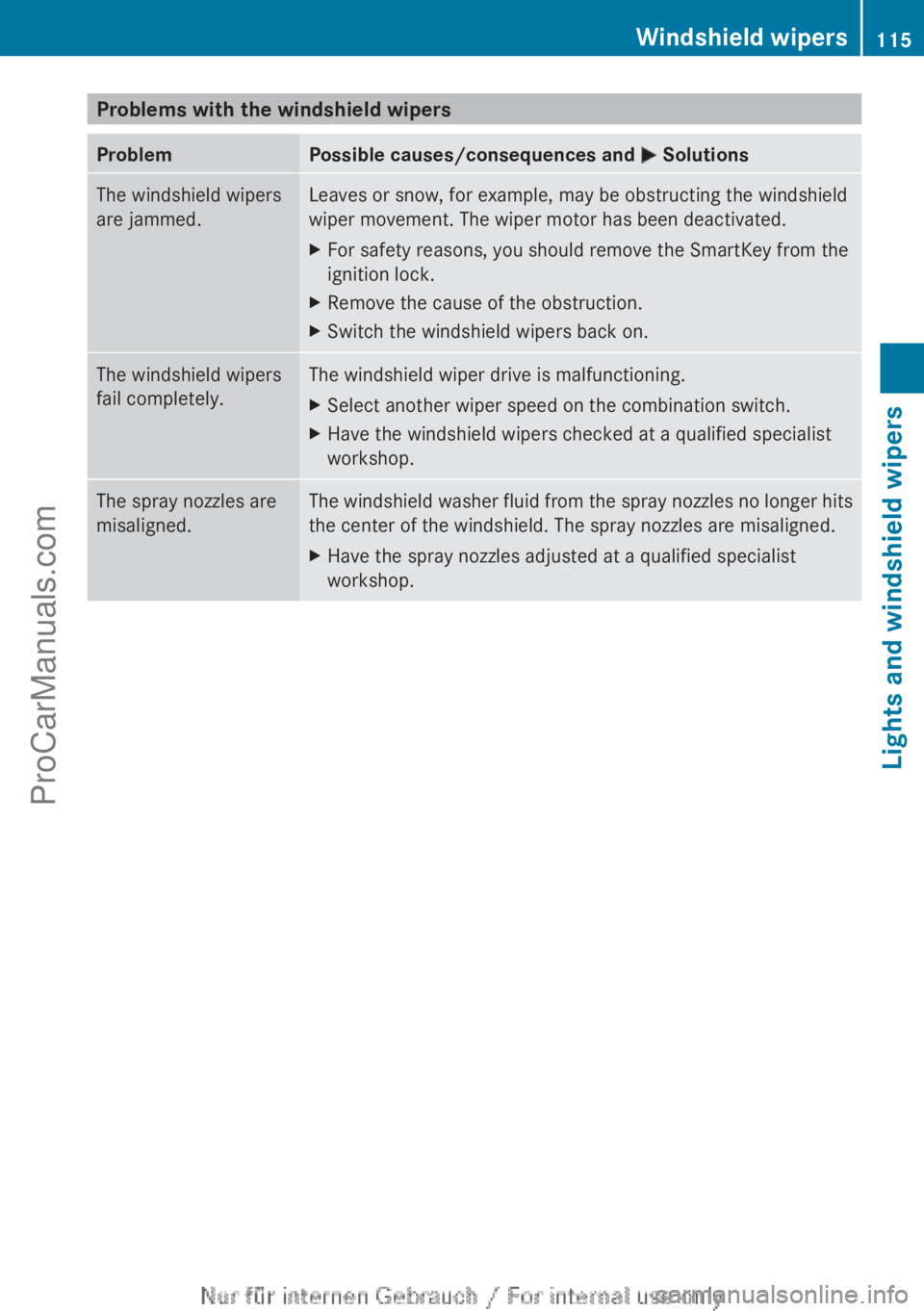 MERCEDES-BENZ B-CLASS 2012 Owners Manual Problems with the windshield wipers
Problem Possible causes/consequences and
M SolutionsThe windshield wipers
are jammed. Leaves or snow, for example, may be obstructing the windshield
wiper movement MERCEDES-BENZ B-CLASS 2012 Owners Manual Problems with the windshield wipers
Problem Possible causes/consequences and
M SolutionsThe windshield wipers
are jammed. Leaves or snow, for example, may be obstructing the windshield
wiper movement
