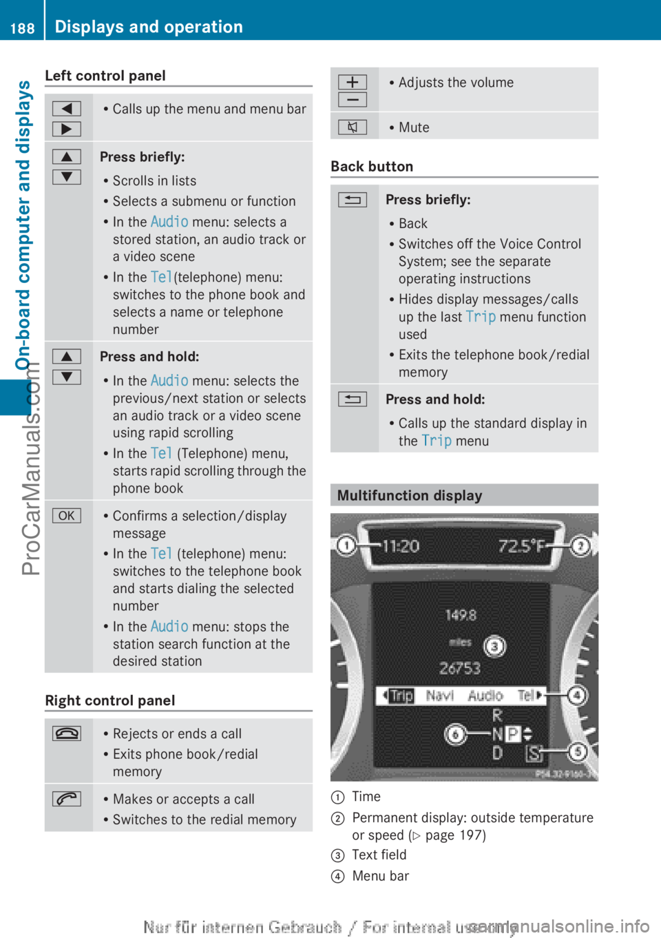 MERCEDES-BENZ B-CLASS 2012  Owners Manual Left control panel
=
; R
Calls up  the 
menu and menu bar9
:
Press briefly:
R
Scrolls in lists
R Selects a submenu or function
R In the  Audio menu: selects a
stored station, an audio track or
a video