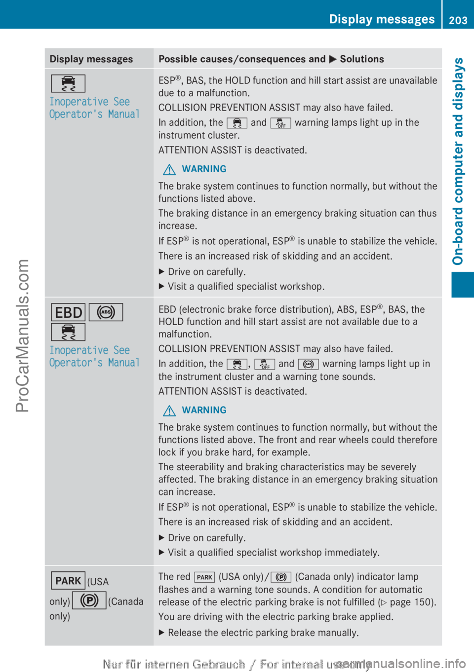 MERCEDES-BENZ B-CLASS 2012  Owners Manual Display messages Possible causes/consequences and 
M Solutions÷
Inoperative See 
Operator's Manual ESP
®
, BAS, the HOLD function and hill start assist are unavailable
due to a malfunction.
COLL