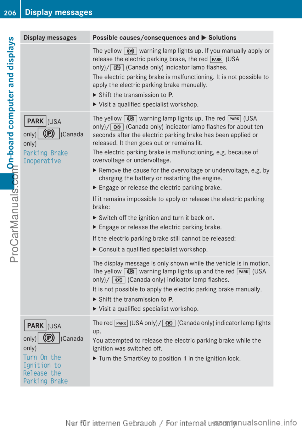 MERCEDES-BENZ B-CLASS 2012  Owners Manual Display messages Possible causes/consequences and 
M SolutionsThe yellow 
! warning lamp lights up. If you manually apply or
release the electric parking brake, the red  F (USA
only)/! (Canada only) i