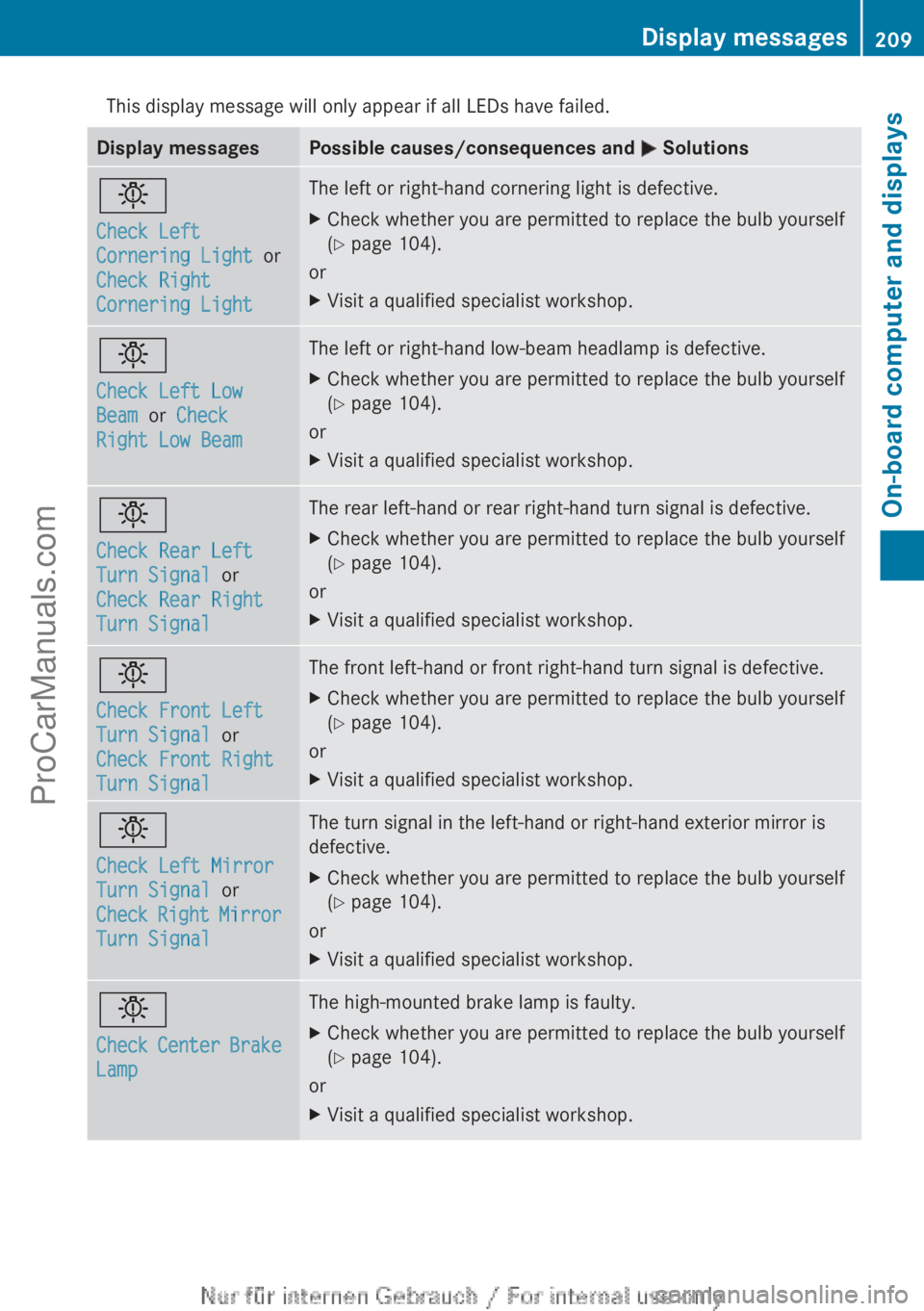 MERCEDES-BENZ B-CLASS 2012  Owners Manual This display message will only appear if all LEDs have failed.
Display messages Possible causes/consequences and 
M Solutionsb
Check Left 
Cornering Light
 or 
Check Right 
Cornering Light The lef
